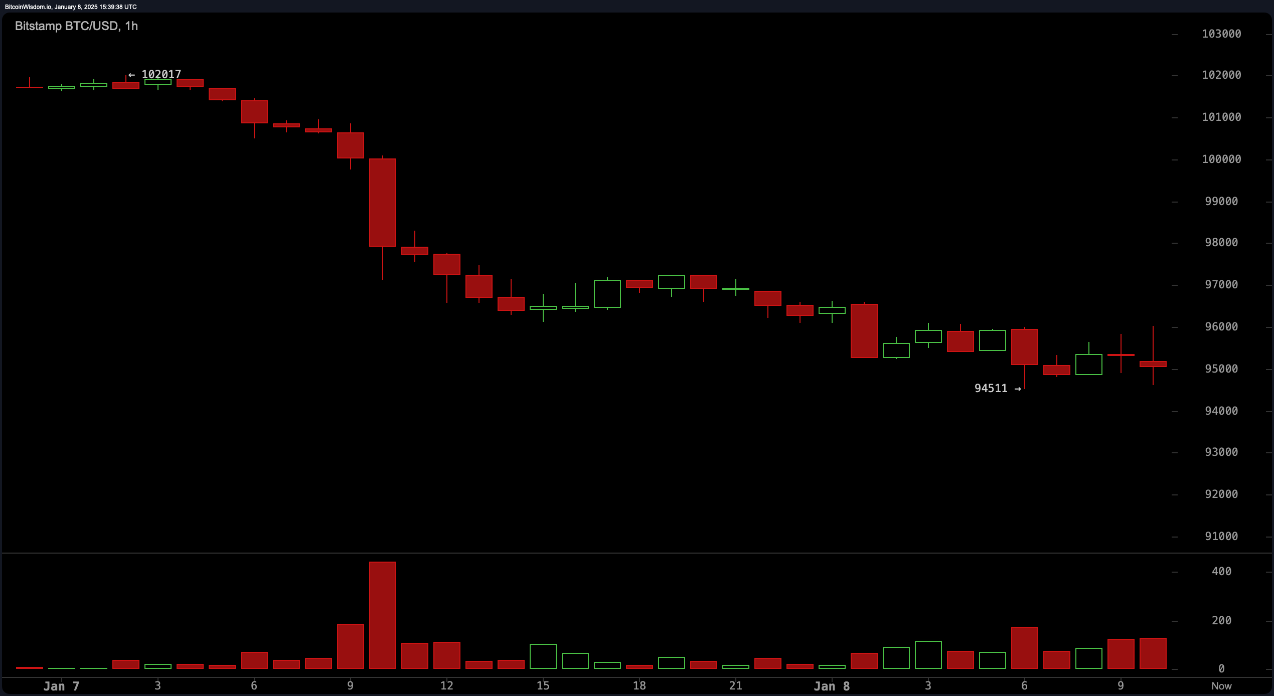 Brandt's Technical Analysis